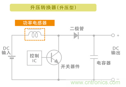 電源電路中電感為什么會(huì)嘯叫？