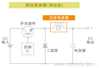 電源電路中電感為什么會(huì)嘯叫？