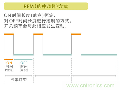 電源電路中電感為什么會(huì)嘯叫？