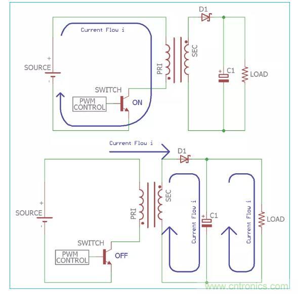 一文讀懂反激變換器種類、電路、效率、工作原理！