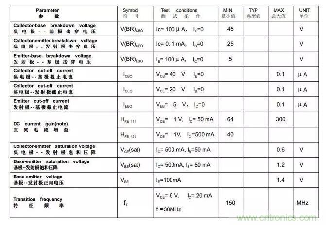 三極管飽和及深度飽和狀態(tài)的理解和判斷！