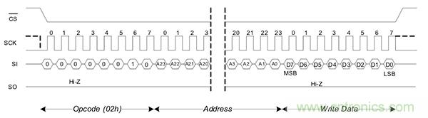 如何利用鐵電存儲(chǔ)器提高汽車應(yīng)用的可靠性？