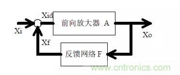 20個硬件工程師隨時可能用得上的電路圖