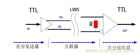 LVDS(低電壓差分信號)原理簡介