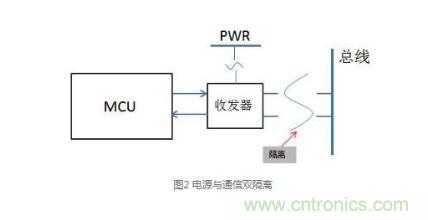 三種現(xiàn)場(chǎng)總線隔離方法解析