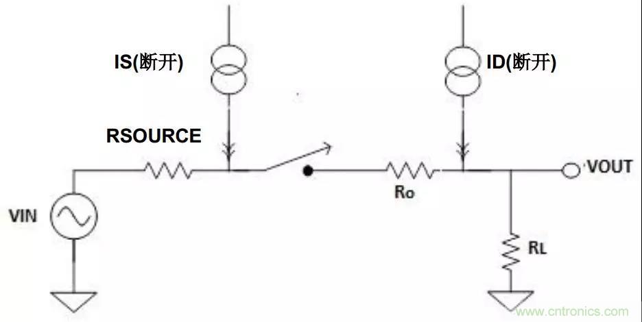 低漏電多路復(fù)用器在高阻抗PLC系統(tǒng)中是否重要？