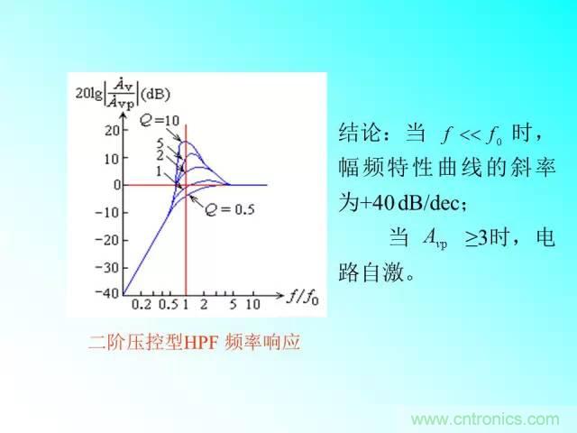 濾波電路大全，收藏以備不時(shí)之需！