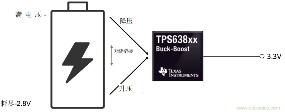 降壓-升壓轉(zhuǎn)換器能否成為任何DC/DC電壓轉(zhuǎn)換的通用工具？