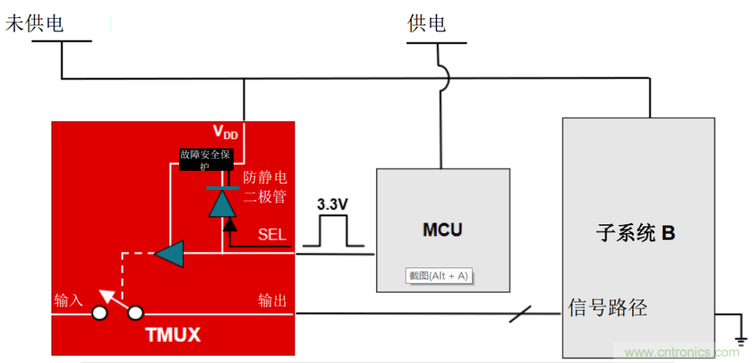 從容解決設(shè)計難題，應(yīng)對電源排序挑戰(zhàn)