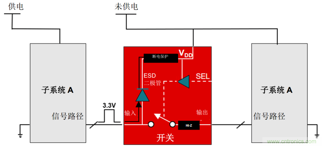 從容解決設(shè)計難題，應(yīng)對電源排序挑戰(zhàn)