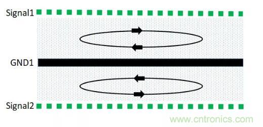 6層PCB板設(shè)計(jì)！降低EMC的4個(gè)方案，哪個(gè)好？