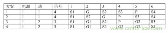 6層PCB板設(shè)計(jì)！降低EMC的4個(gè)方案，哪個(gè)好？