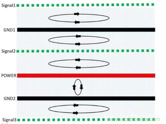 6層PCB板設(shè)計(jì)！降低EMC的4個(gè)方案，哪個(gè)好？