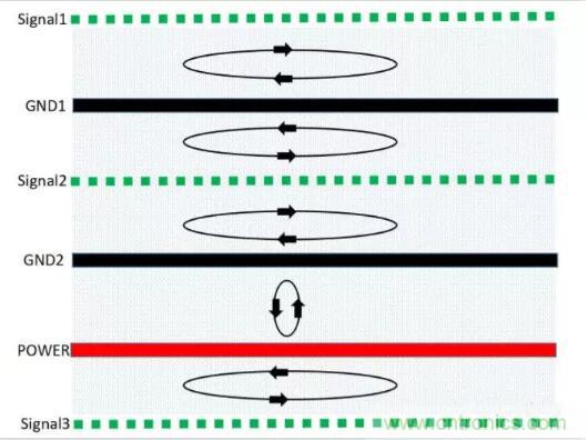 6層PCB板設(shè)計(jì)！降低EMC的4個(gè)方案，哪個(gè)好？