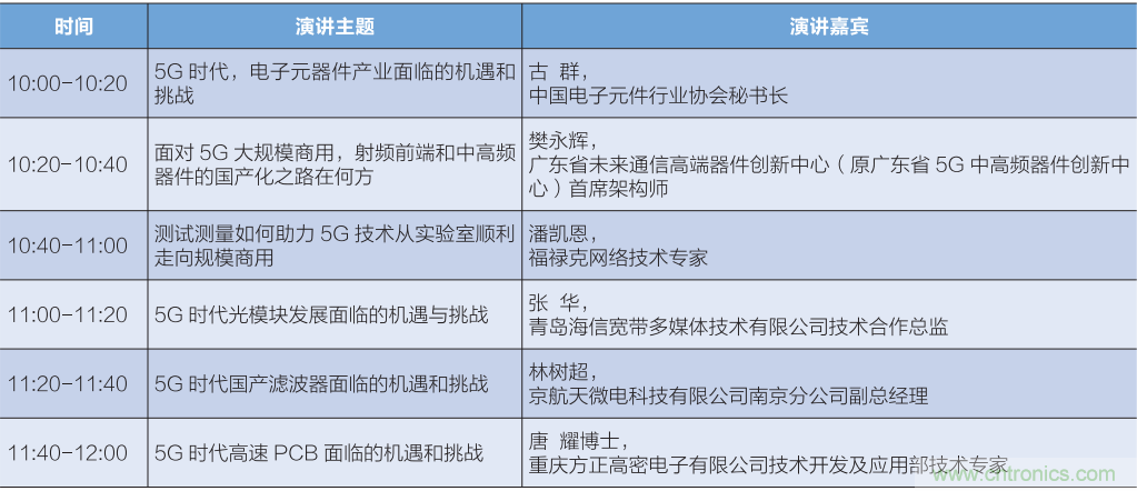 匯集電子信息產(chǎn)業(yè)發(fā)展熱點，第94屆中國電子展盛大開幕