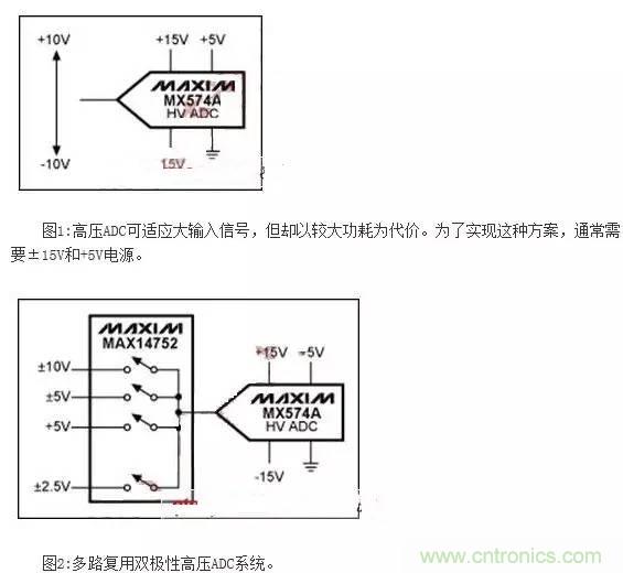 降低ADC信噪比損失的設(shè)計(jì)技巧