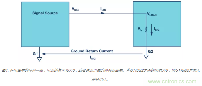 模擬地VS數(shù)字地？4分鐘學(xué)會(huì)接地的“魔法”