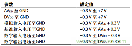 舉2個(gè)例子教你電源時(shí)序控制的正確方法，你get了沒(méi)？