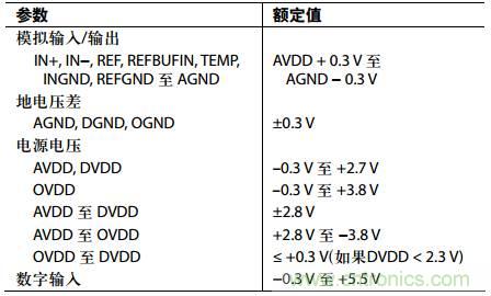 舉2個(gè)例子教你電源時(shí)序控制的正確方法，你get了沒(méi)？