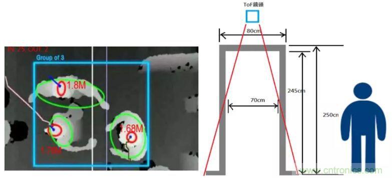 “擁擠”的ToF應(yīng)用場(chǎng)景下，如何避免多個(gè)ToF測(cè)量信號(hào)的干擾？