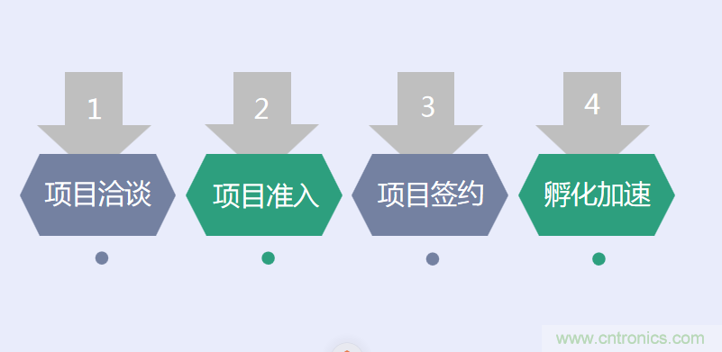 中國電子第一街創(chuàng)新基地！弘德智云聯(lián)合我愛方案網(wǎng)推出產(chǎn)業(yè)園區(qū)入駐服務(wù)?