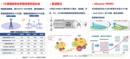 5G時(shí)代下，射頻器件、光模塊、PCB等電子元器件產(chǎn)業(yè)面臨的機(jī)遇與挑戰(zhàn)?