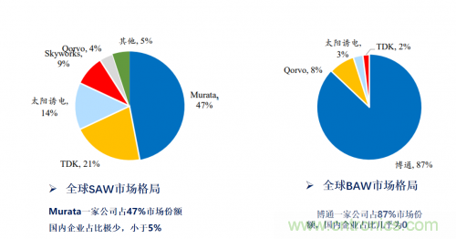 5G時(shí)代下，射頻器件、光模塊、PCB等電子元器件產(chǎn)業(yè)面臨的機(jī)遇與挑戰(zhàn)?