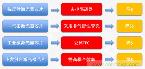 5G時(shí)代下，射頻器件、光模塊、PCB等電子元器件產(chǎn)業(yè)面臨的機(jī)遇與挑戰(zhàn)?