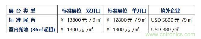 2020中國(深圳)國際工業(yè)互聯網創(chuàng)新應用展覽會邀請函?