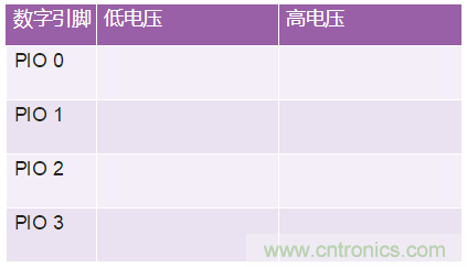 關(guān)于基本運算放大器配置