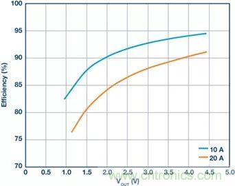 電池制造效率如何提高50%？這篇文章告訴你~