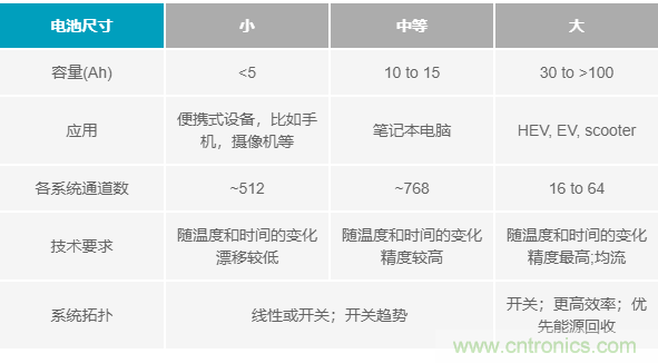 電池制造效率如何提高50%？這篇文章告訴你~