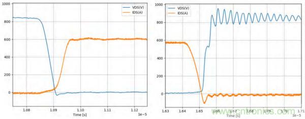 新型SiC功率模塊以之Si IGBT，在更小的封裝內(nèi)提供更高的功率密度