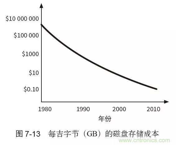 終于找到了一篇文章！通俗地講解計(jì)算機(jī)工作原理