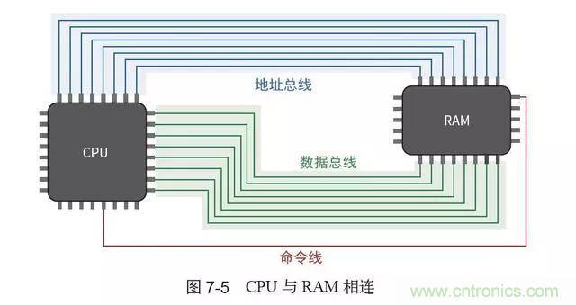 終于找到了一篇文章！通俗地講解計(jì)算機(jī)工作原理