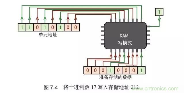 終于找到了一篇文章！通俗地講解計(jì)算機(jī)工作原理