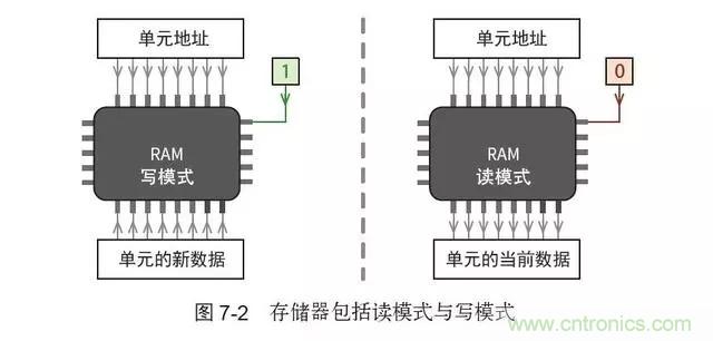 終于找到了一篇文章！通俗地講解計(jì)算機(jī)工作原理