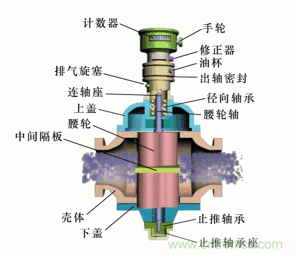 35個(gè)儀表結(jié)構(gòu)原理動(dòng)畫(huà)，直觀(guān)、易懂！