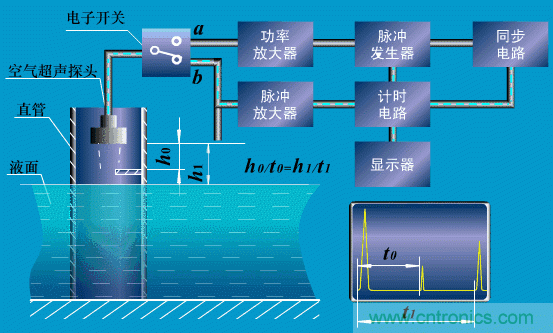 35個(gè)儀表結(jié)構(gòu)原理動(dòng)畫(huà)，直觀(guān)、易懂！