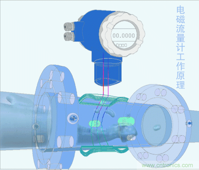 35個(gè)儀表結(jié)構(gòu)原理動(dòng)畫(huà)，直觀(guān)、易懂！