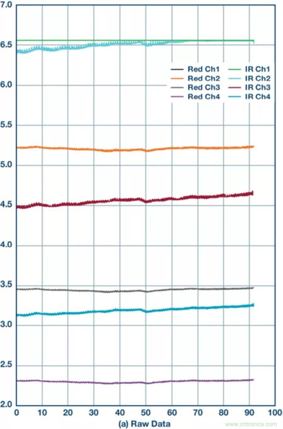 你知道嗎？原來耳朵才是測心率的最佳位置