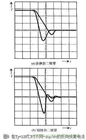 二極管的電容效應(yīng)、等效電路及開關(guān)特性