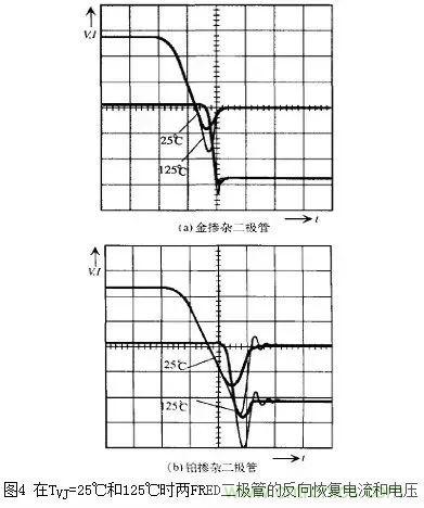 二極管的電容效應(yīng)、等效電路及開關(guān)特性