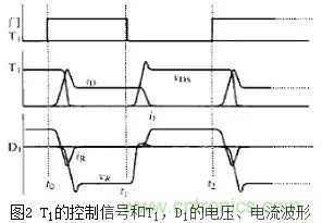 二極管的電容效應(yīng)、等效電路及開關(guān)特性