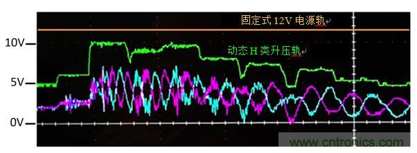 入門智能家居音頻設(shè)計(jì)？TI 來(lái)支招！