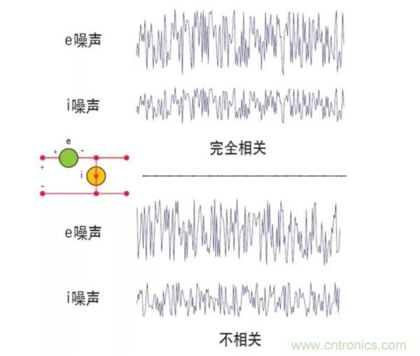 如何使用網(wǎng)絡(luò)分析儀精確地測量噪聲系數(shù)