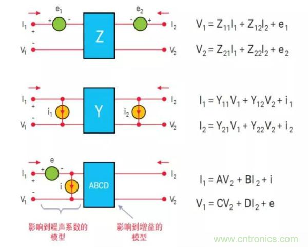 如何使用網(wǎng)絡(luò)分析儀精確地測量噪聲系數(shù)