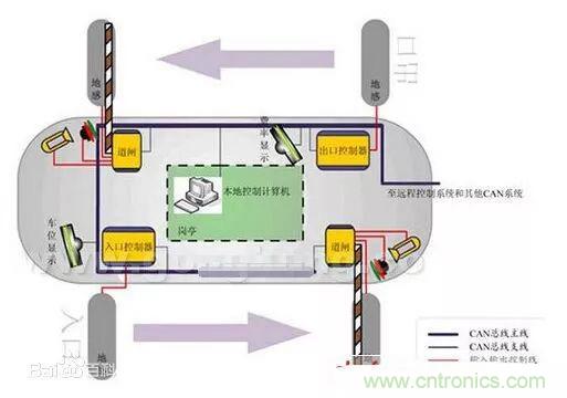 汽車四大總線：CAN、LIN、Flexray、MOST