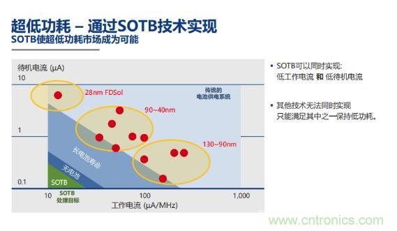 瑞薩內(nèi)核處理器固有積累，ARM內(nèi)核更開放：魚和熊掌都要！