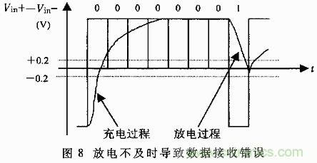 UART、RS-232、RS-422、RS-485之間有什么區(qū)別？